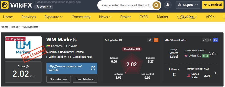 wm markets regulation chek